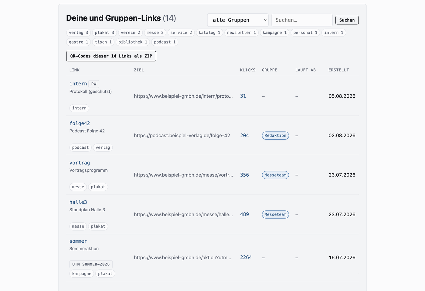 The flatlink link manager: a list of short codes, names, tags, groups and click counts, with a tag cloud above for filtering.
